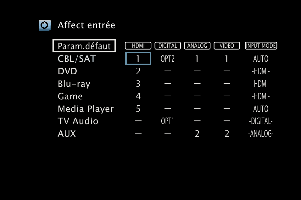 GUI InputAssign S65E2